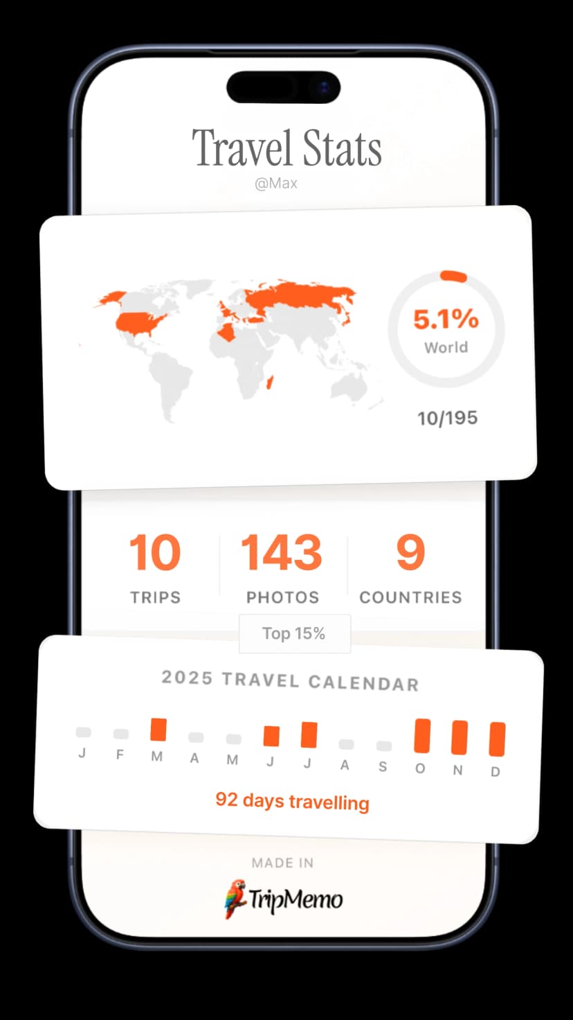 TripMemo travel statistics showing countries visited, places explored, and world percentage